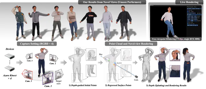 Human Free-View Rendering